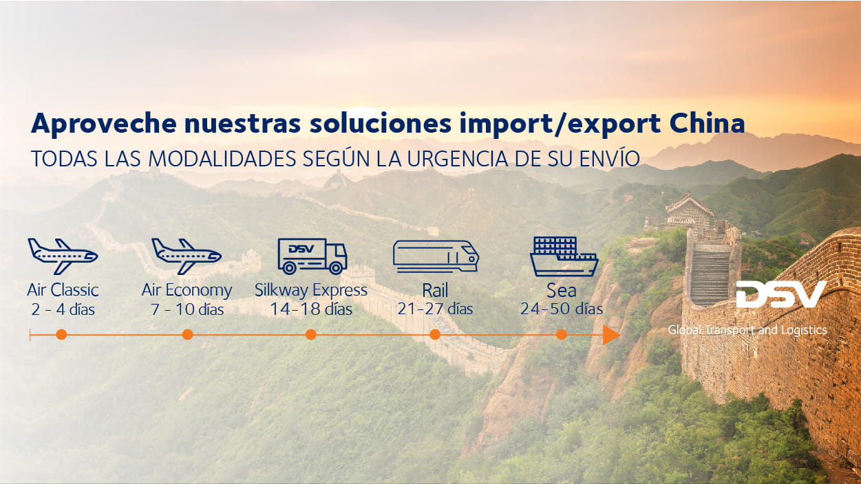 tiempos transito china covid
